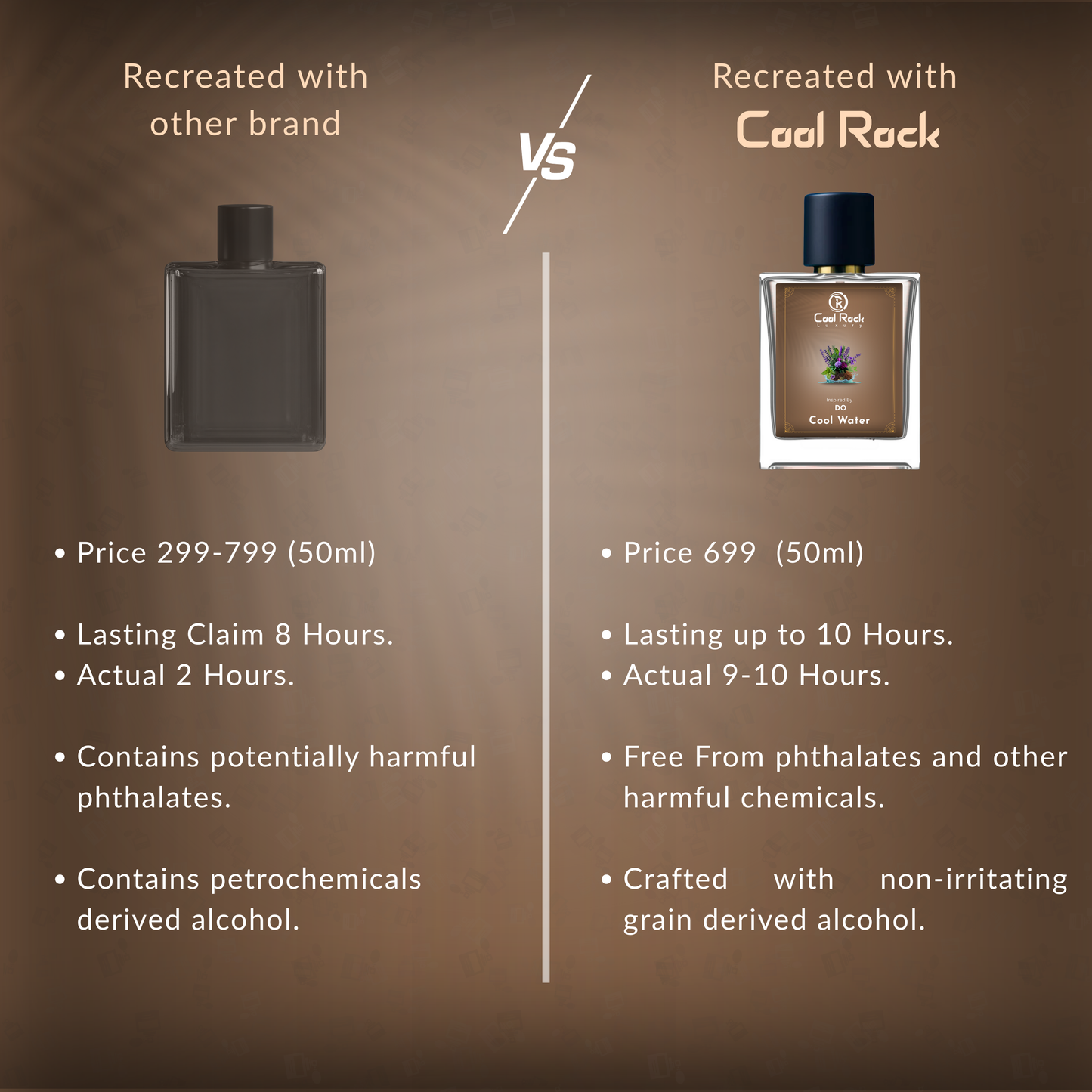 CR74 Cool Water (Inspired by D@vid 0ff C00l W@ter) Worn by Aksh@y Kµm@r