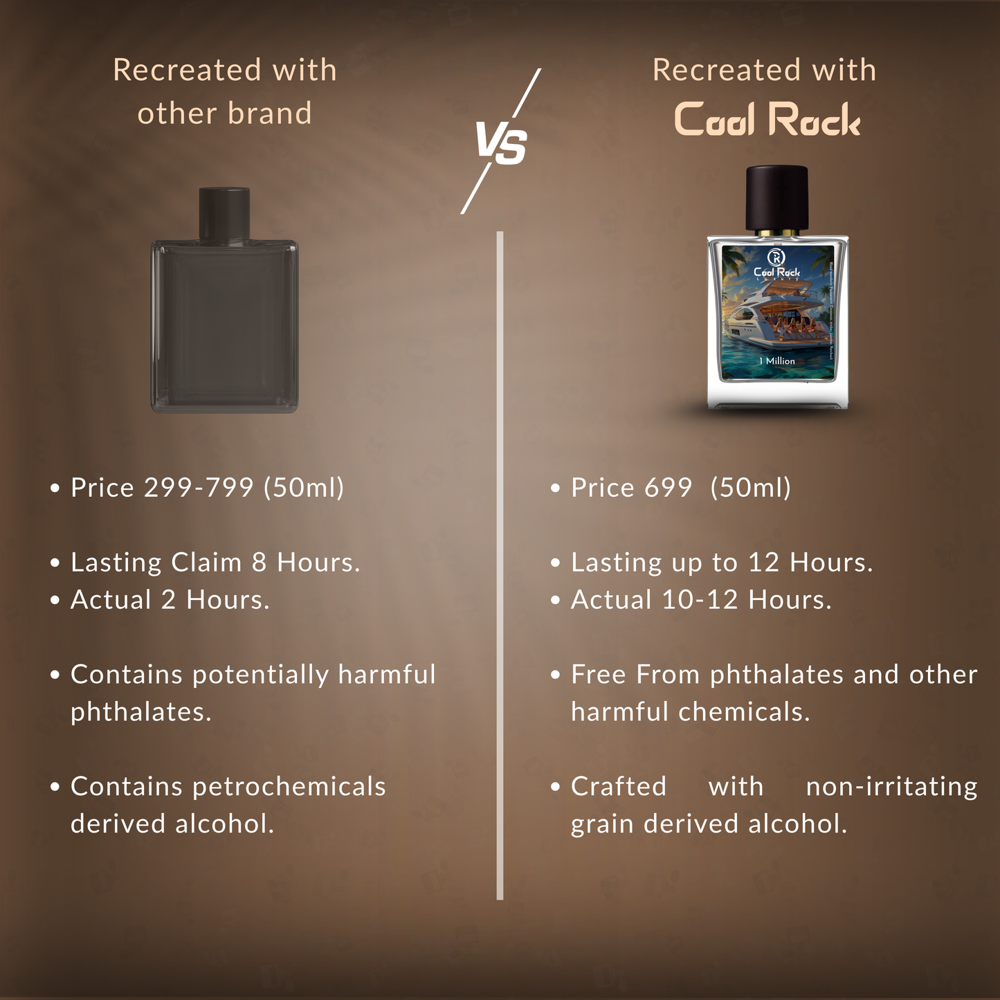 1 Million | Inspired by Paco Rabb@ne one Milli0n Perfume | used by Ed Sheer@n