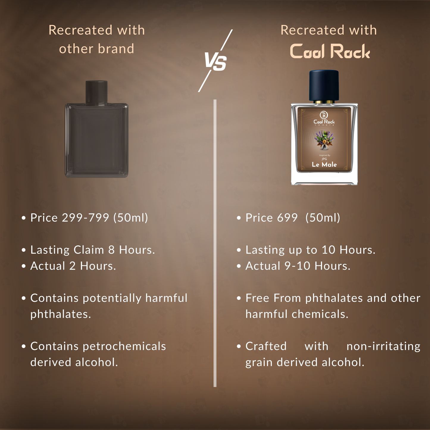 CR63 Le M@le | Inspired by Je@n P@ul G@ultier Le M@le ELIXIR